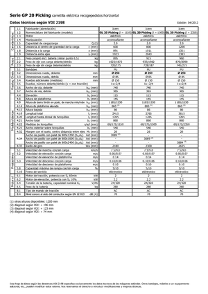 Préparateurs de commandes Icem GL 20 Picking