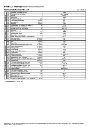 Préparateurs de commandes Icem GL 5 Picking