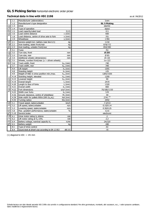 Préparateurs de commandes Icem GL 5 Picking