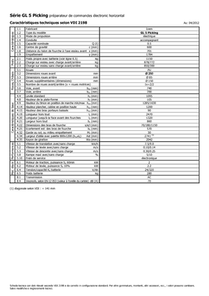 Préparateurs de commandes Icem GL 5 Picking