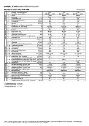 Préparateurs de commandes Icem GLP 20