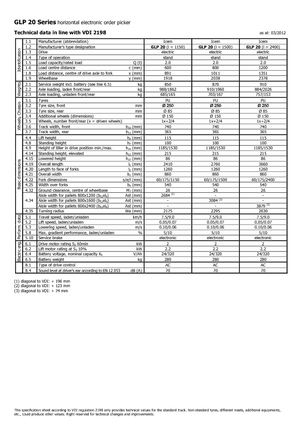 Préparateurs de commandes Icem GLP 20