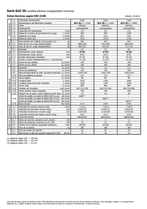 Préparateurs de commandes Icem GLP 20