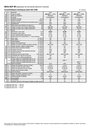Préparateurs de commandes Icem GLP 20