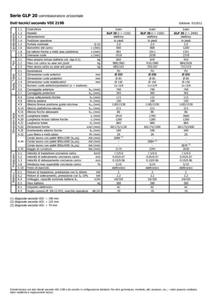 Préparateurs de commandes Icem GLP 20