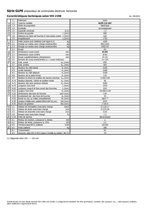 Préparateurs de commandes Icem GLPE 13-167