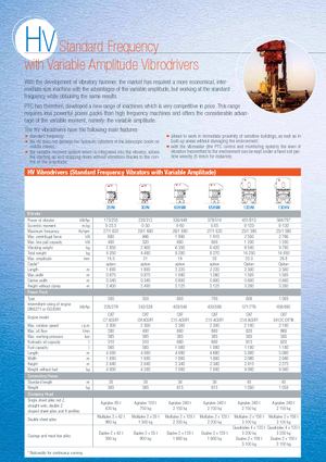 Pilonneuses vibrants PTC 30 HV