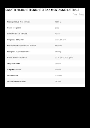 Marteaux -piqueurs hydrauliques Caterpillar B2