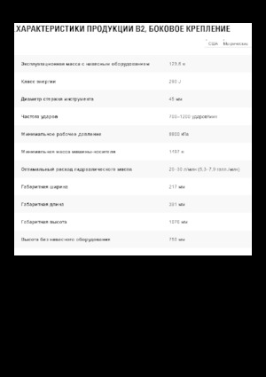 Marteaux -piqueurs hydrauliques Caterpillar B2