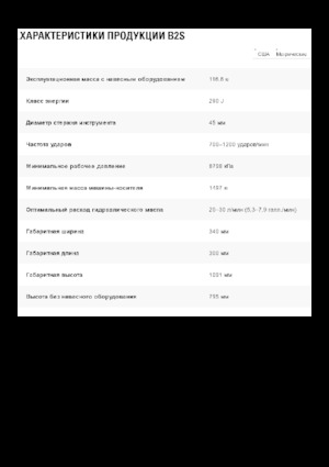 Marteaux -piqueurs hydrauliques Caterpillar B2s