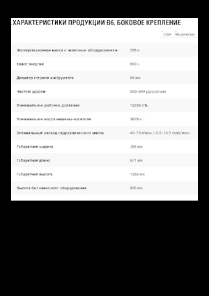 Marteaux -piqueurs hydrauliques Caterpillar B6