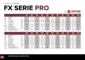 Marteaux -piqueurs hydrauliques Hydra Ram FX-1200 Pro X 