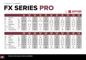 Marteaux -piqueurs hydrauliques Hydra Ram FX-1200 Pro X 