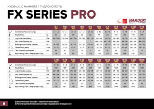 Marteaux -piqueurs hydrauliques Hydra Ram FX-1200 Pro X 