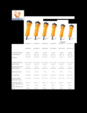 Marteaux -piqueurs hydrauliques Italdem GK 291 S