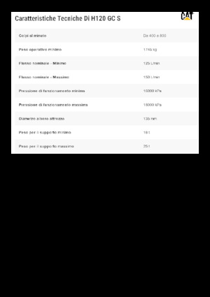 Marteaux -piqueurs hydrauliques Caterpillar H120GC S 