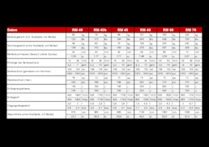 Marteaux -piqueurs hydrauliques Globram RM 60 