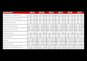 Marteaux -piqueurs hydrauliques Globram RM 60 