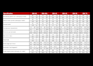 Marteaux -piqueurs hydrauliques Globram RM 60 