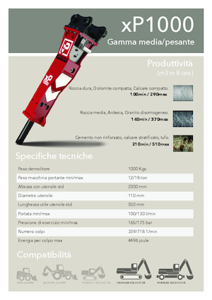 Marteaux -piqueurs hydrauliques Promove xP 1000