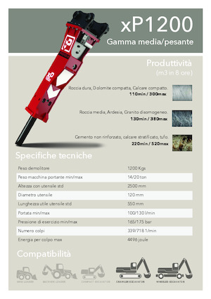 Marteaux -piqueurs hydrauliques Promove xP 1200