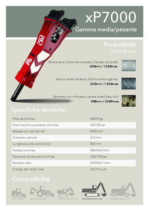 Marteaux -piqueurs hydrauliques Promove xP 7000