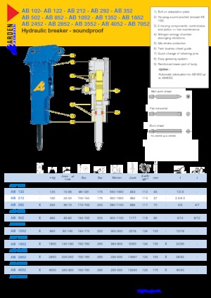 Marteaux -piqueurs hydrauliques Arden AB0102