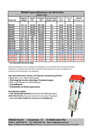 Marteaux -piqueurs hydrauliques Drago DB-S 68 