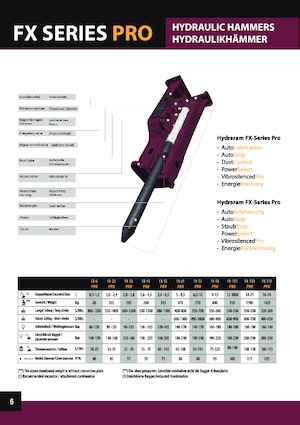 Marteaux -piqueurs hydrauliques Hydra Ram FX-740 Pro X