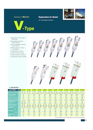 Marteaux -piqueurs hydrauliques Komac KB 350V
