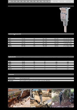 Marteaux -piqueurs hydrauliques Kinshofer KSB 2