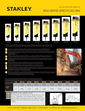 Marteaux -piqueurs hydrauliques Stanley MBX308
