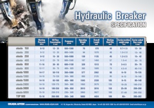 Marteaux -piqueurs hydrauliques Okada okada 650