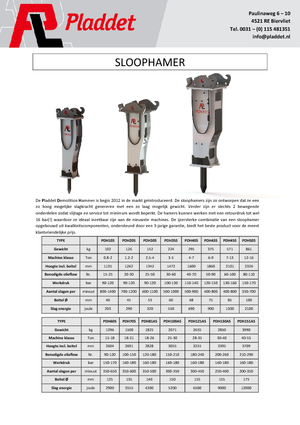 Marteaux -piqueurs hydrauliques Pladdet PDH 40 S