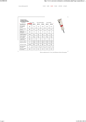 Marteaux -piqueurs hydrauliques Globram RM 145
