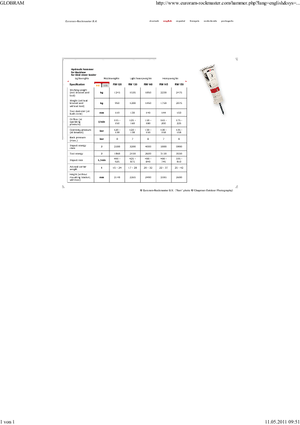 Marteaux -piqueurs hydrauliques Globram RM 120