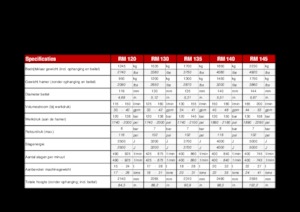 Marteaux -piqueurs hydrauliques Globram RM135 