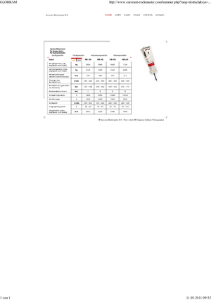 Marteaux -piqueurs hydrauliques Globram RM 195 