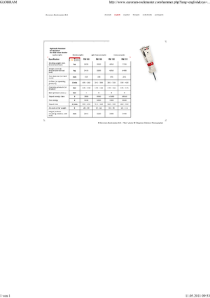 Marteaux -piqueurs hydrauliques Globram RM 195 