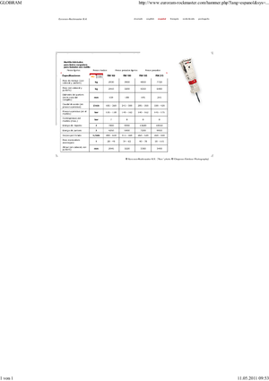 Marteaux -piqueurs hydrauliques Globram RM 195 