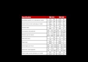 Marteaux -piqueurs hydrauliques Globram RM 250