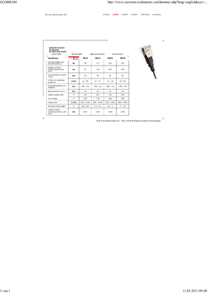 Marteaux -piqueurs hydrauliques Globram RM 66 