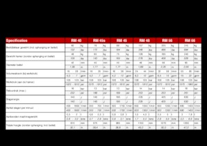 Marteaux -piqueurs hydrauliques Globram RM 40