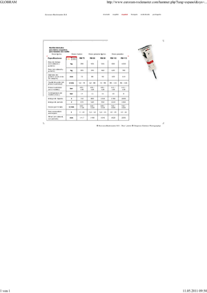 Marteaux -piqueurs hydrauliques Globram RM 115