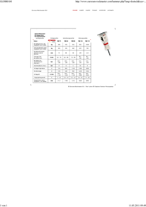 Marteaux -piqueurs hydrauliques Globram RM 115