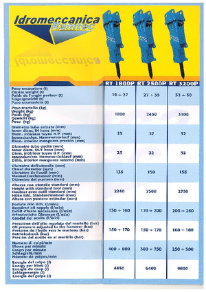 Marteaux -piqueurs hydrauliques Ramtec RT 1800 P