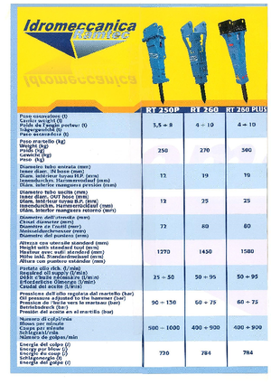 Marteaux -piqueurs hydrauliques Ramtec RT 260 Plus