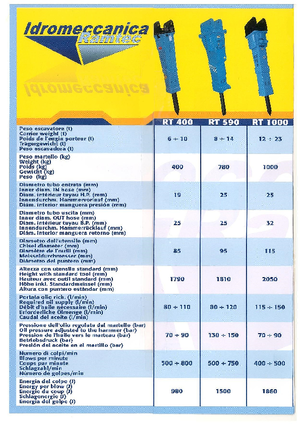 Marteaux -piqueurs hydrauliques Ramtec RT 400 Plus
