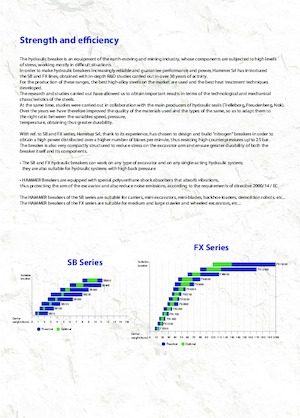 Marteaux -piqueurs hydrauliques Hammer SB200