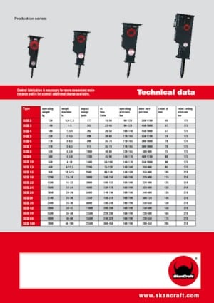 Marteaux -piqueurs hydrauliques SkanCraft SCB13